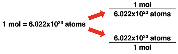 Avogadro's number written as two different conversion factors.