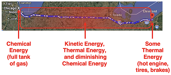 Map of Chicago to Cleveland trip. Modes of energy are shown for various locations along pathway.