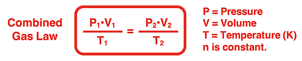 Combined Gas Law stated as a two-state equation with definition of P, V, and T and conditions of constant n.