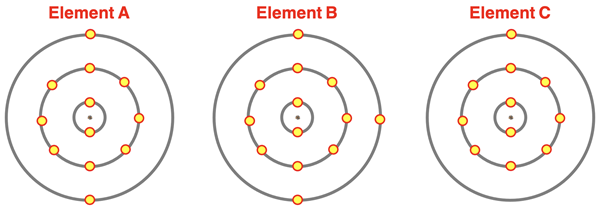 Three electron shell diagrams for elements in the third period.