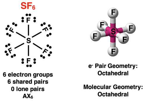 VSEPR analysis of SF6, showing Lewis diagram, AXE notation, electron pair geometry, and molecular shape.