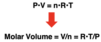 Algebraic derivation of the molar volume equation from the ideal gas equation.