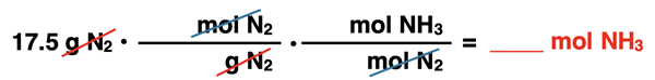 Shows the conversion factor set up with unit cancellation for converting from mass of a reactant and moles of a product, specific to ammonia synthesis reaction.