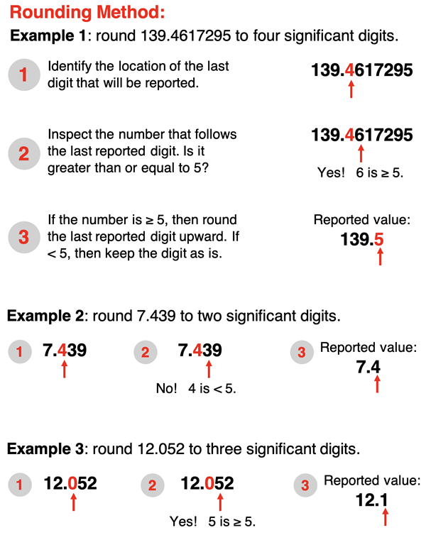 How to round a number to a specified number of significant digits - an example.