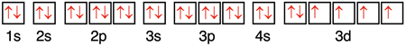 Full electron configuration for iron atom.