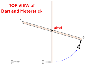 The top view of a Meter stick (pivot at center) with a dart that hits the edge of the meter stick and 'sticks', showing the meter stick rotating after being struck and the dart sticking to the end of the stick.