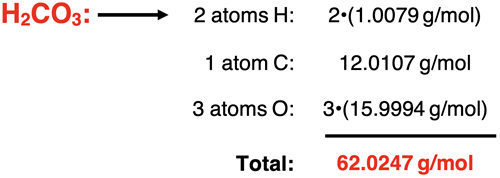 Example molar mass calculation for H2CO3.