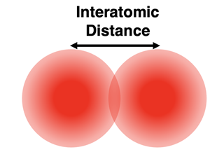 What is meant by atomic radius?
