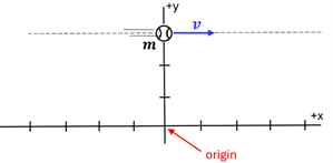 A ball with mass m moving over an x y grid (at the 0, 3 point) with velocity v going straight to the right, and an arrow labeled origin pointing to the 0 x axis point.