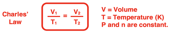 Charles’ Law stated as a two-state equation with definition of V and T and conditions of constant P and n.