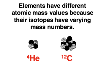 Diagram representing the number of protons and neutrons in He-4 and C-12.