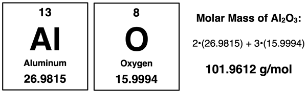 Periodic Table cells for Al and O with listed atomic masses, for calculating the molar mass of Al2O3.