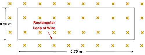 A diagram showing a rectangular loop of wire 0.2 meters by 0.7 meters with a magnetic field going perpendicular to it.