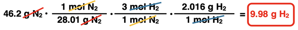 Shows the conversion factor solution - arrangement of factors with numbers, units, unit cancellation, and answer - for converting from grams of a reactant to grams of a second reactant, specific to ammonia synthesis reaction.