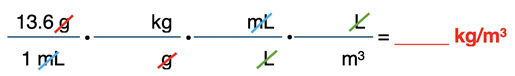 Example of a three-step conversion factor set up for a compound unit, with an emphasis on unit cancellation.