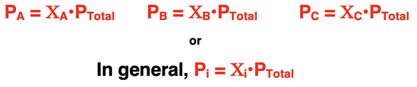 Three equations given for three gases in a mixture. Equations relate the partial pressure to the mole fraction and the total pressure.