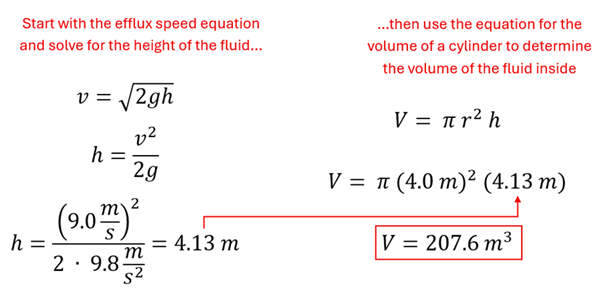 Start with the efflux speed equation and solve for the height of the fluid.  v = square root of 2 g h, raise both sides to the power of 2 and isolate h to get h = v squared over 2 g.  Velocity is 9 (squared) over the product of 2 times 9.8 to get 4.13 meters of height.  Then use the equation for the volume of a cylinder to determine the volume of the fluid inside.  V (Volume) = pi r squared times h (height).  pi times 4 squared times 4.13 is 207.6 cubic meters.