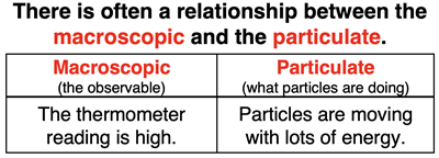 Macroscopic vs. particulate view of temperature