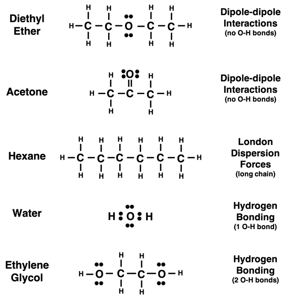 Lewis diagrams of Liquids A-E. A: polar and no OH bonds. B: polar and no OH bonds. C: nonpolar but has a long 6-carbon chain. D: polar and one OH bond. E: polar with two OH bonds.