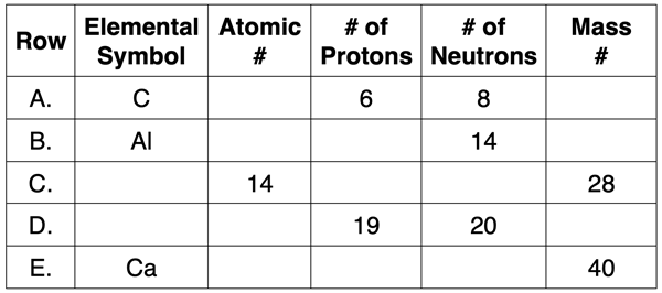 Practice table with five problems relating symbol, atomic #, mass #, # of protons, and # of neutrons. Answers revealed by a button click.