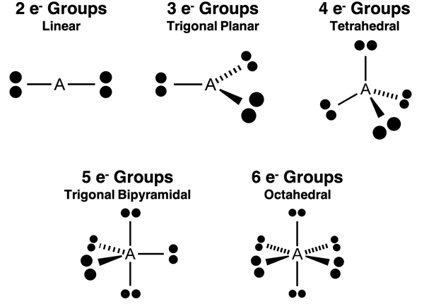 Visual models of electron pair geometries for 2 to 6 electron groups.