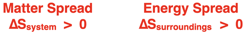 Matter spread is related to the ∆S of the system and energy spread is related to the ∆S of surroundings.
