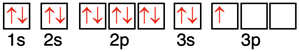 Orbital box diagram for Al atom.