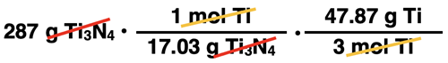 Shows the incorrect conversion factor solution for converting from grams of a product to grams of a reactant, specific to Ti3N4 synthesis reaction; part of our What’s Wrong with This? Question.