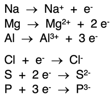 Six examples of ion formation equations for three main group metals and three main group nonmetals