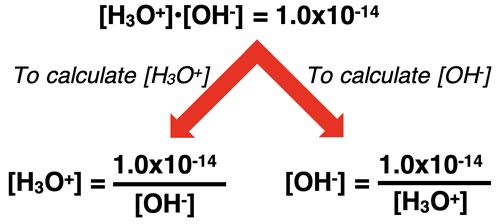 Algebraically rearranged equations for calculating hydronium and hydroxide ion concentrations.