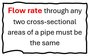 Flow rate through any two cross-sectional areas of a pipe must be the same.