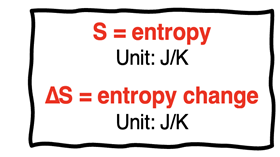 Symbols and units for entropy and entropy change.