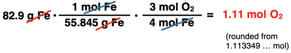 Shows the conversion factor solution - arrangement of factors with numbers, units, unit cancellation, and answer - for converting from grams of a solid reactant (Fe) to moles of a gaseous reactant (O2), specific to Fe2O3 synthesis reaction.