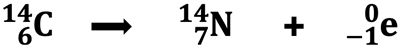 Nuclear equation for the beta decay of carbon-14.