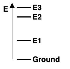 Energy level diagram for an example problem
