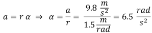 Angular Acceleration equation based on tangential acceleration.  A (acceleration) equals radius times alpha (tangential acceleration), switch around so alpha (tangential acceleration) equals a (acceleration) divided by r (radius), or 9.8 meters per second square divided by 1.5 meters per radian = 6.5 radians per second squared.