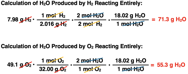Shows two conversion factor solutions, one for each given reactant mass, for determining the grams of product and identifying the limiting reactant, specific to H2O synthesis reaction.