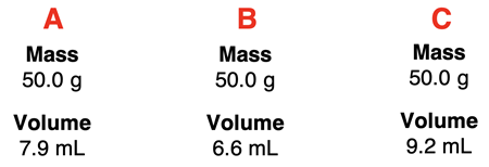 Density question: three samples of matte with the same mass and varying volume; rank their densities.