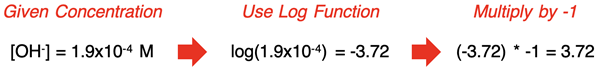 Example calculation of pOH from hydroxide ion concentration.