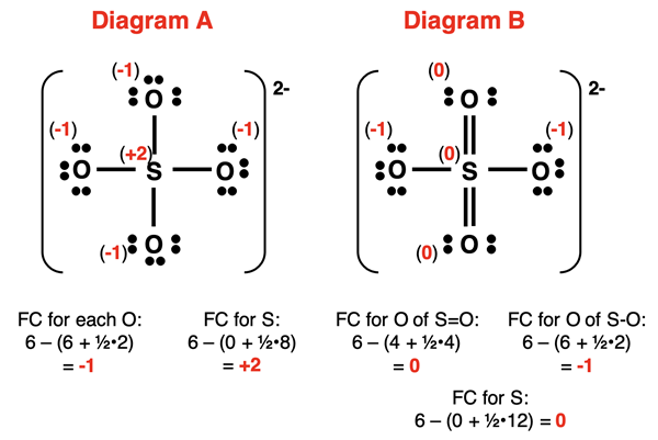 Formal charge analysis of two Lewis diagrams for sulfate ion.