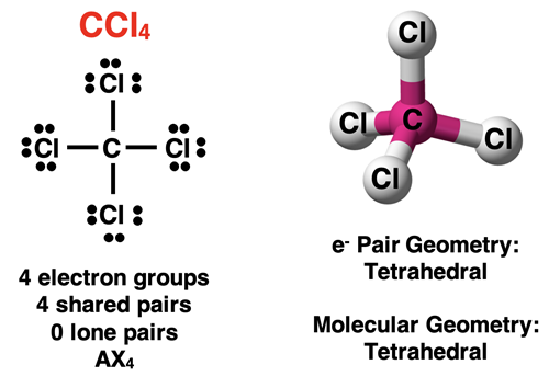 VSEPR analysis of CCl4, showing Lewis diagram, AXE notation, electron pair geometry, and molecular shape.