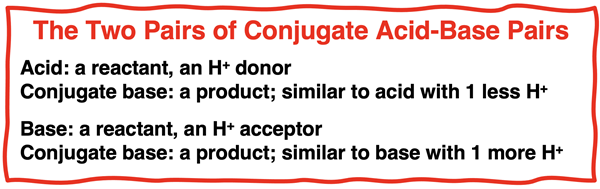 How to identify the acid and its conjugate base and the base and its conjugate acid in a Bronsted-Lowry equation