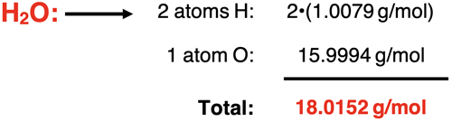 Example molar mass calculation for H2O.