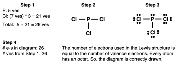 Step-by-step example of drawing a Lewis electron dot diagram for PCl3.