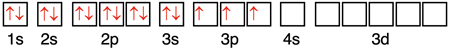 Full electron configuration for phosphorus atom.
