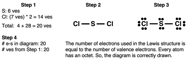 Step-by-step example of drawing a Lewis electron dot diagram for SCl2.