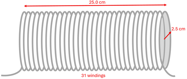 A solenoid of 25 cm length, 2.5 cm radius, and 31 windings