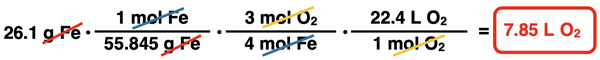 Shows the conversion factor solution - arrangement of factors with numbers, units, unit cancellation, and answer - for converting from mass of a reactant (Fe) to liters of a second gaseous reactant (O2), specific to iron combustion reaction.