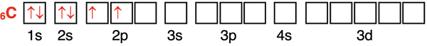 Orbital box diagram showing the configuration of electrons in orbitals for carbon.