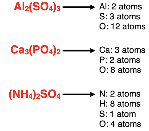 Counting the number of atoms of each element in a compound’s formula – 3 examples.